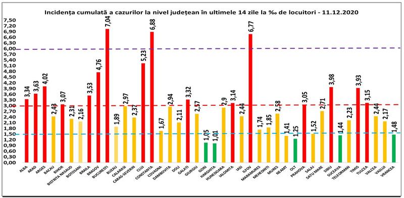 Incidenta 11 decembrie, Foto: GCS