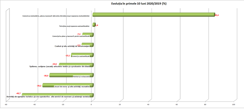 evolutie, Foto: Hotnews