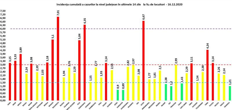 Incidenta 16 decembrie, Foto: GCS