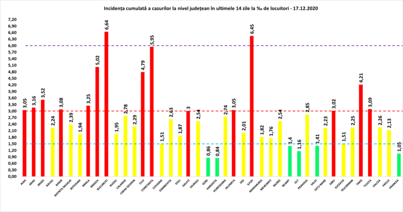 Rata infectare 17 decembrie, Foto: grupul de comunicare strategica