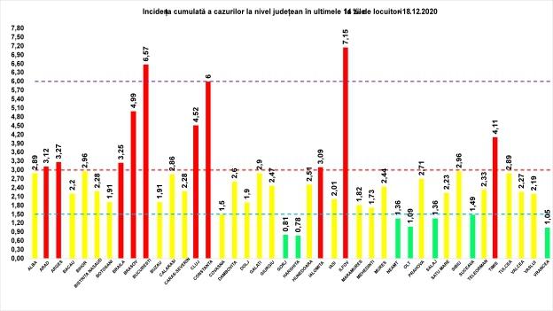 Rata de infectare 18 decembrie, Foto: grupul de comunicare strategica