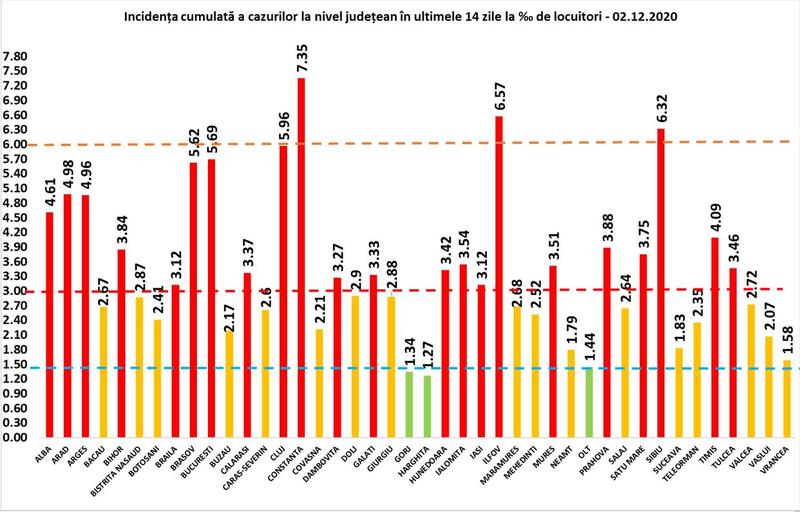 Incidenta 2 decembrie, Foto: GCS