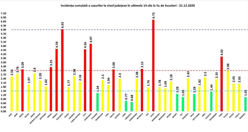 Incidenta 21 decembrie, Foto: GCS