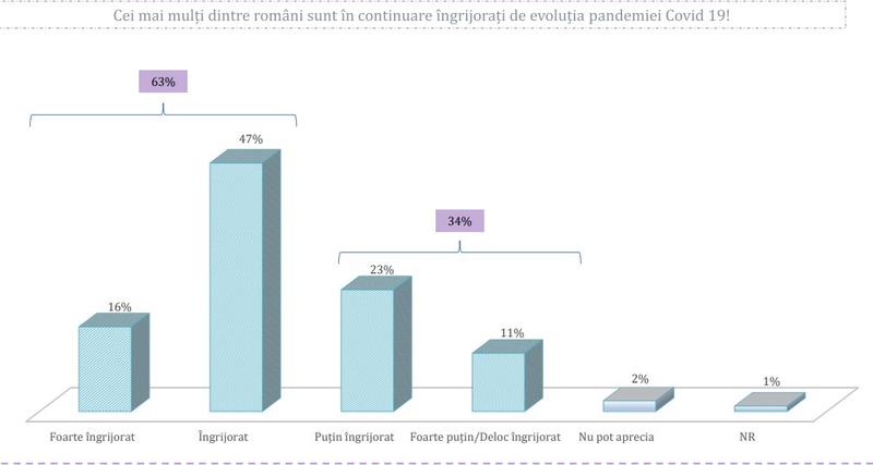 Sondaj Avangarde, Foto: Avangarde
