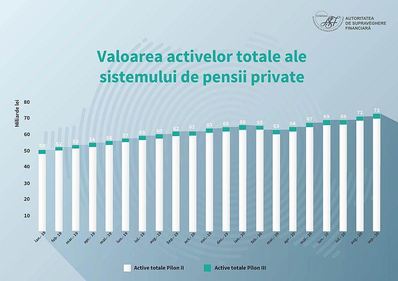 Pensii private, Foto: ASF