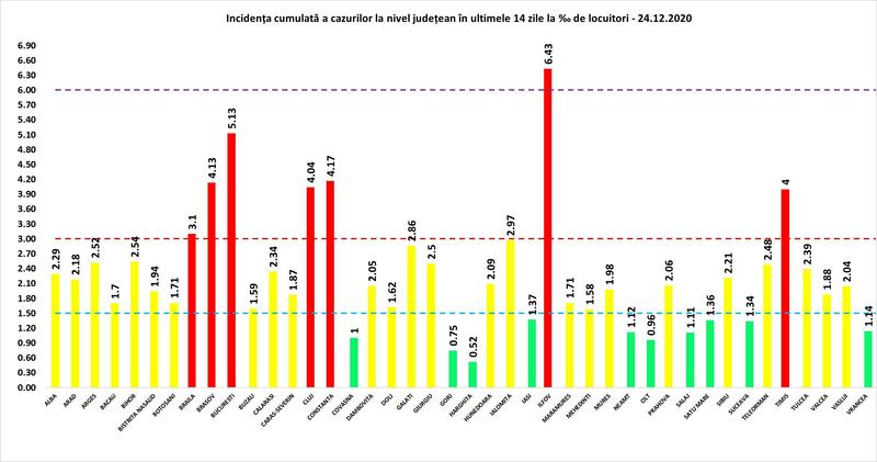 Rata infectare 24 decembrie, Foto: grupul de comunicare strategica