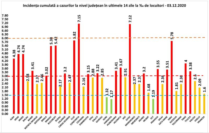 Incidenta 3 decembrie, Foto: GCS