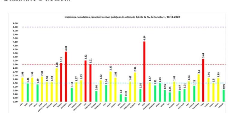 rata de infectare 30 decembrie, Foto: GCS