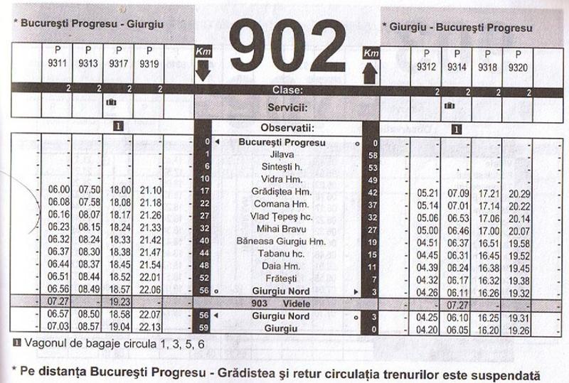 Cum arata linia Bucuresti - Giurgiu in Mersul Trenurilor dupa prabusirea podului, Foto: Hotnews