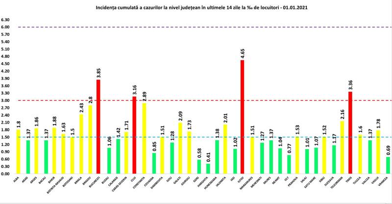 Incidenta coronavirus 1 ianuarie, Foto: GCS