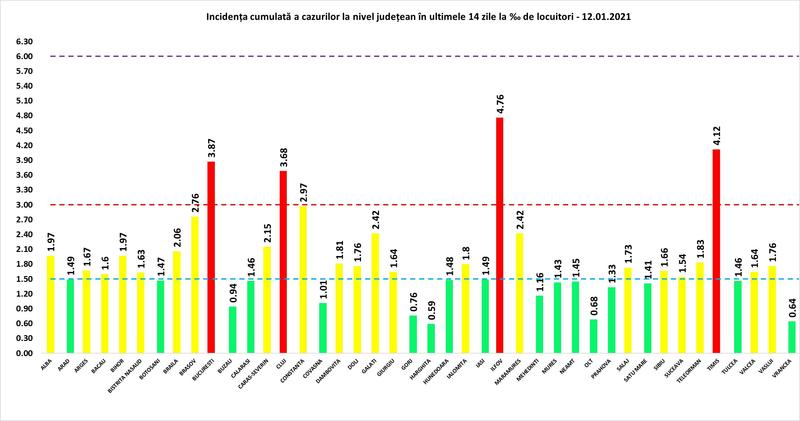 Rata infectare 12 ianuarie, Foto: grupul de comunicare strategica