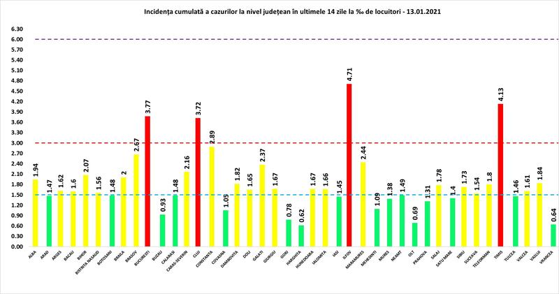 Rata de infectare 13 ianuarie, Foto: grupul de comunicare strategica