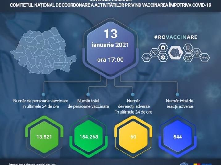 Vaccinare anti-Covid-19 Romania 13 ianuarie 2021, Foto: vaccinare-covid.gov.ro