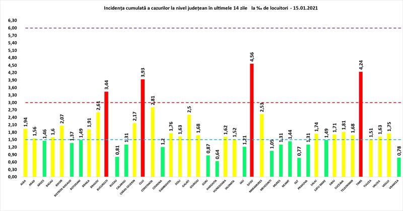 Rata de infectare 15 ianuarie, Foto: GCS