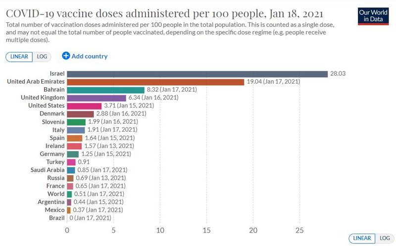 Rata vaccinarii in lume 18 ianuarie, Foto: Our World In Data