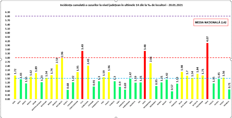 Rata infectare 20 ianuarie, Foto: grupul de comunicare strategica