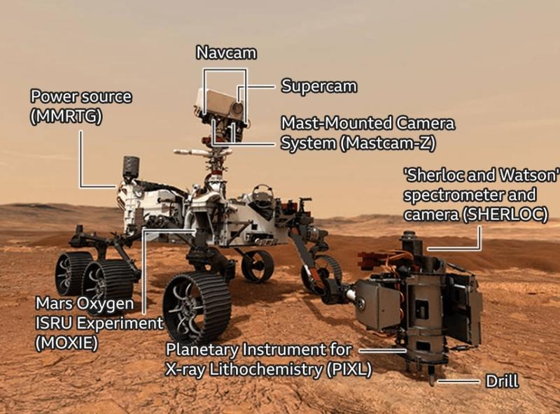 Perseverance, Foto: NASA