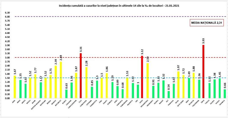 Rata infectare 21 ianuarie, Foto: grupul de comunicare strategica