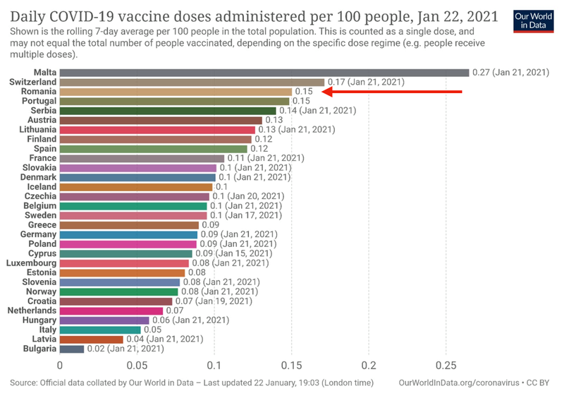 Top vaccinari Europa 22 ianuarie, Foto: Our World In Data