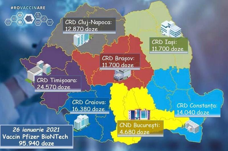 o noua transa de vaccin, Foto: Comitetul de coordonare vaccinare Covid