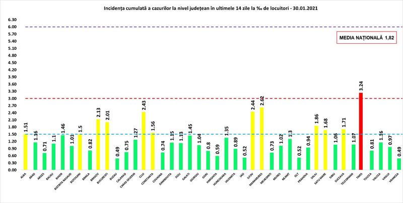 Rata infectare 30 ianuarie, Foto: grupul de comunicare strategica