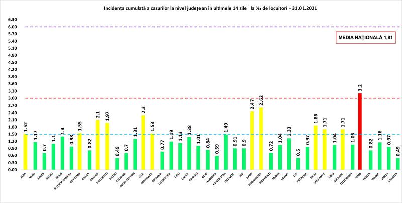 Rata infectare 31 ianuarie, Foto: grupul de comunicare strategica