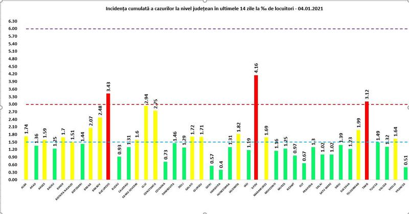 Rata infectare 4 ianuarie, Foto: grupul de comunicare strategica