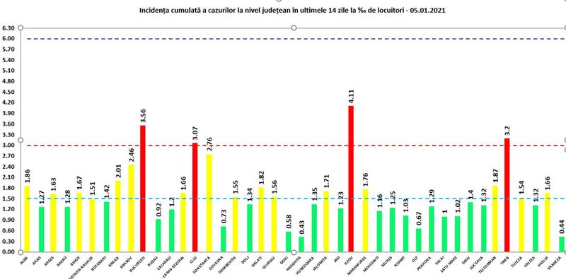 Incidenta 5 ianuarie, Foto: GCS