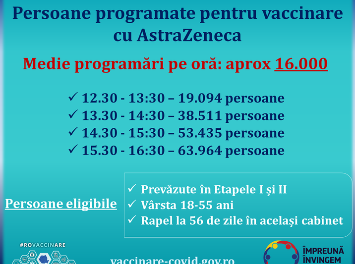 programari vaccinare 10 februarie, Foto: Comitetul de coordonare vaccinare Covid