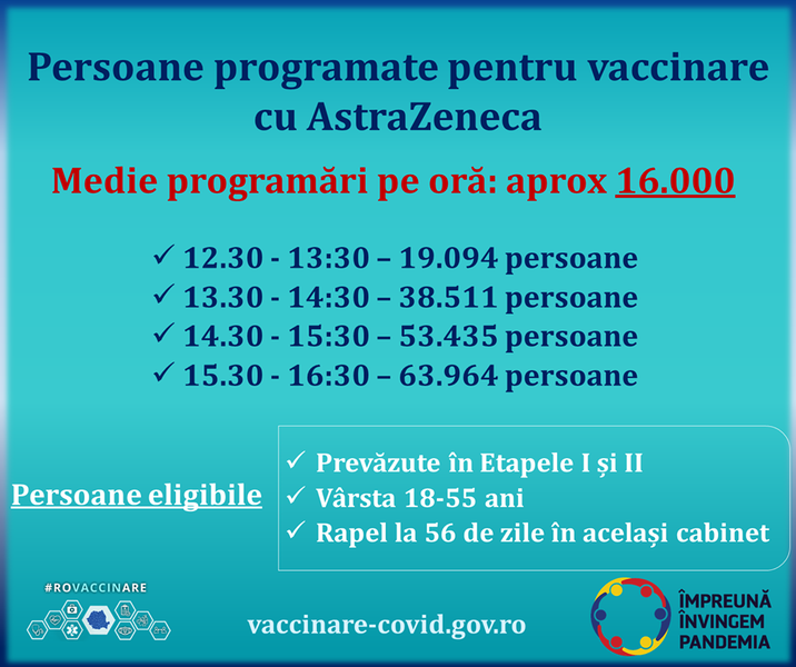 programari vaccinare 10 februarie, Foto: Comitetul de coordonare vaccinare Covid