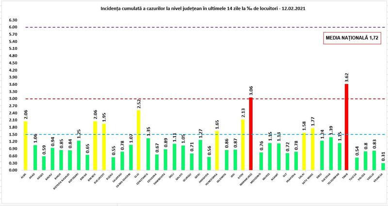 Rata de infectare 12 februarie, Foto: grupul de comunicare strategica