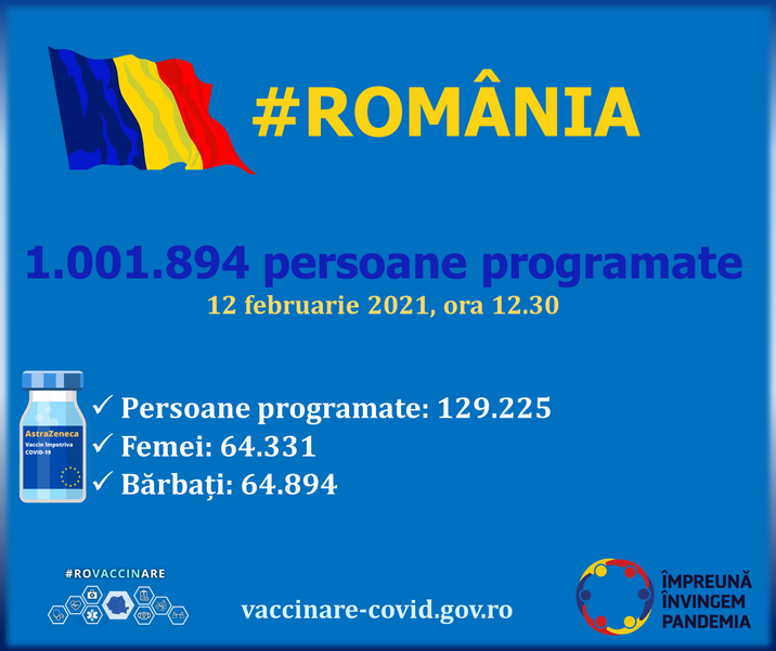 situatie programari vaccinare 12 februarie, Foto: Comitetul de coordonare vaccinare Covid