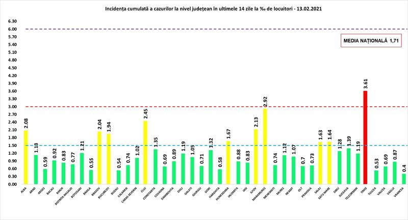 Incidenta 13 februarie, Foto: GCS