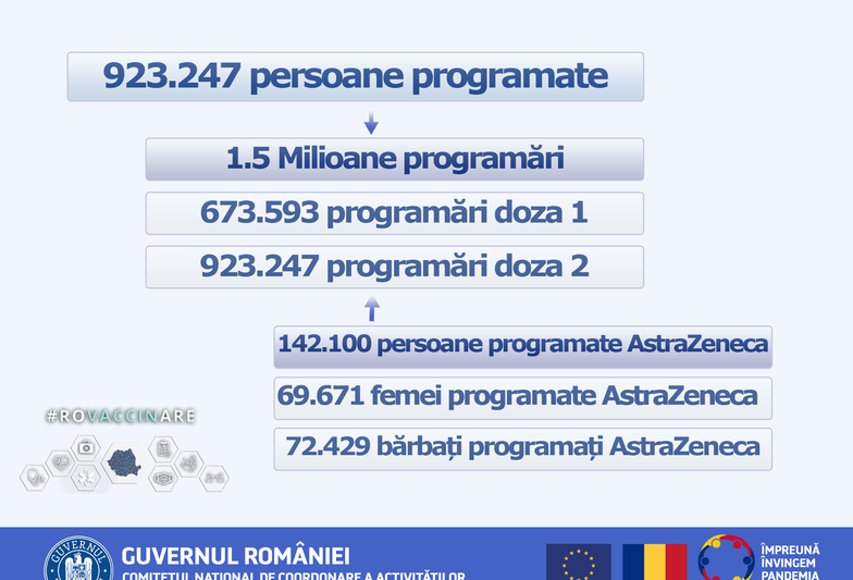 programari vaccinare AstraZeneca, Foto: RO Vaccinare Facebook