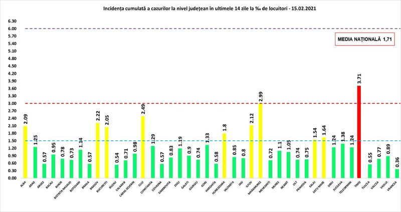 Rata infectare 15 februarie, Foto: grupul de comunicare strategica