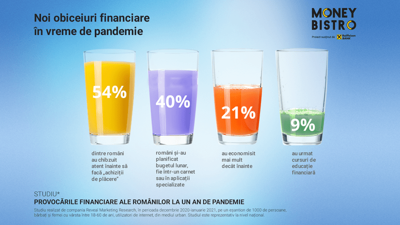 infografie 2_obiceiuri in pandemie, Foto: Hotnews