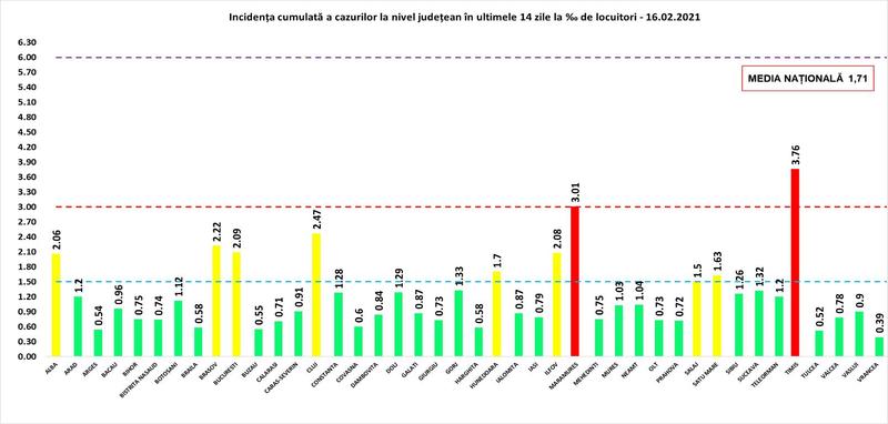 Rata infectare 16 februarie, Foto: grupul de comunicare strategica