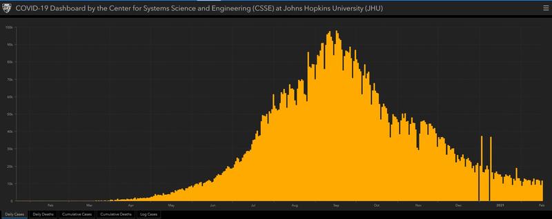 Evolutia cazurilor in India, Foto: Johns Hopkins University