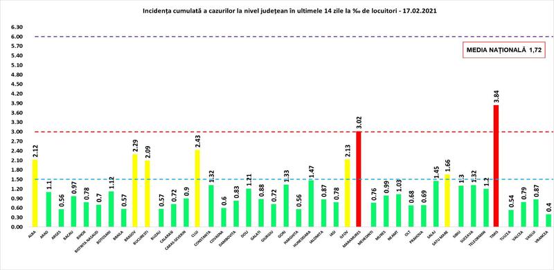 Rata infectare 17 februarie, Foto: Hotnews