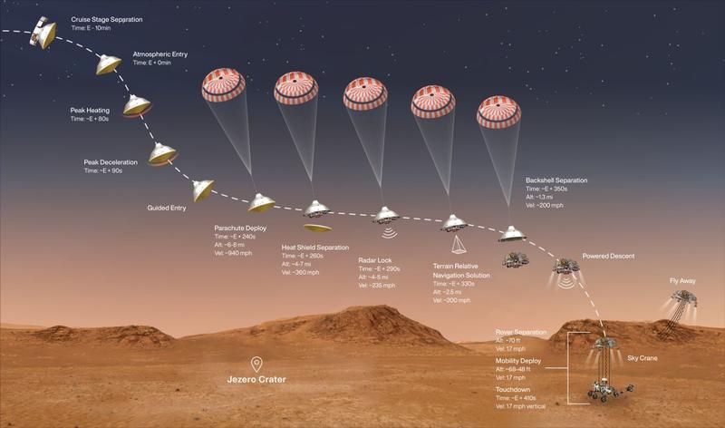 Ce se va intampla in timpul coborarii catre Marte, Foto: NASA