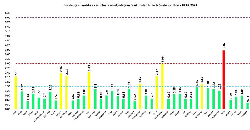 Rata infectare 18 februarie, Foto: grupul de comunicare strategica