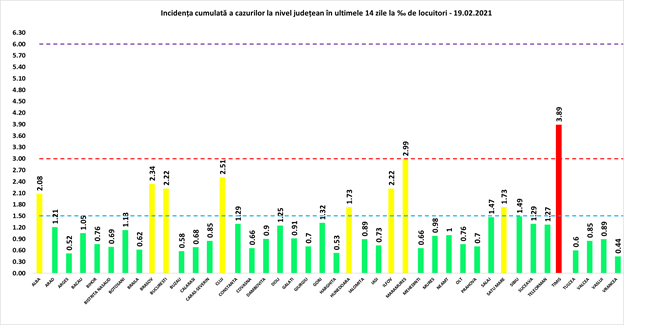 INCIDENTA CUMULATA, Foto: Hotnews