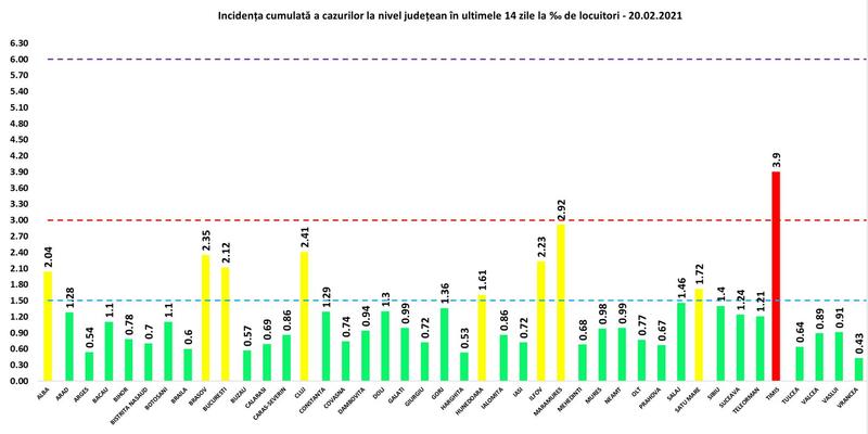 Incidenta 20 februarie, Foto: GCS