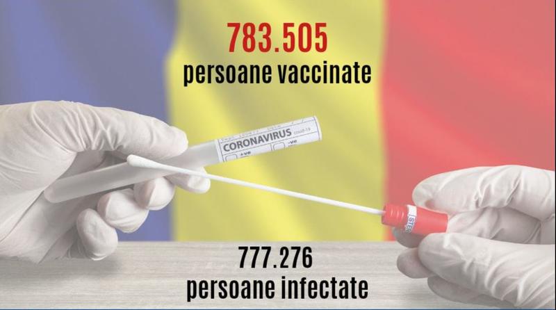 Statistica numar cazuri si vaccinari, Foto: HotNews