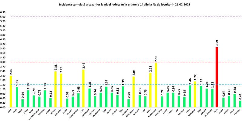 Incidenta 21 februarie, Foto: GCS