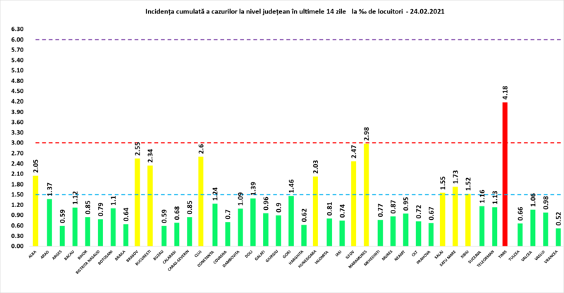 Incidenta 24 februarie, Foto: GCS