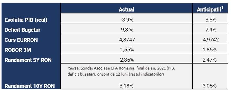 Anticipatii CFA, Foto: CFA Romania