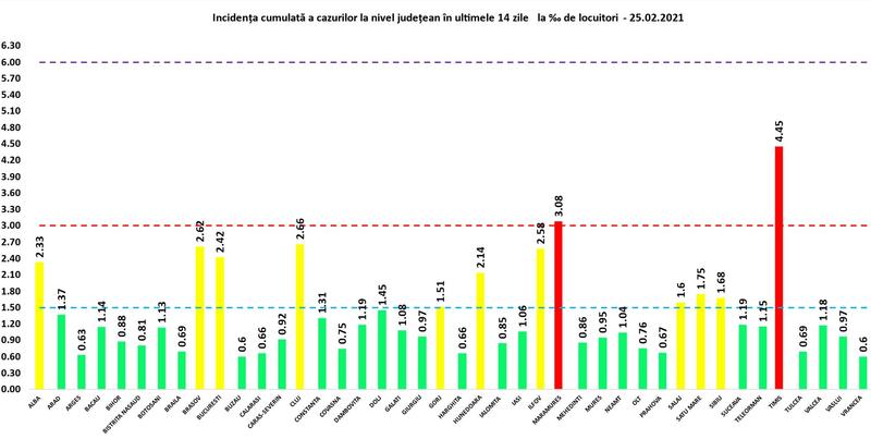 Incidenta 25 februarie, Foto: GCS