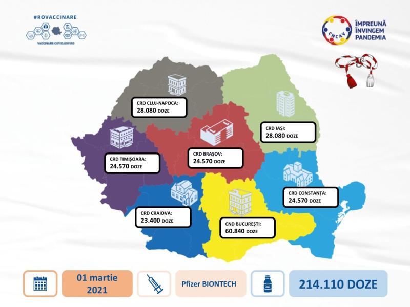 distribuirea dozelor de vaccin Pfizer, Foto: Comitetul de coordonare vaccinare Covid