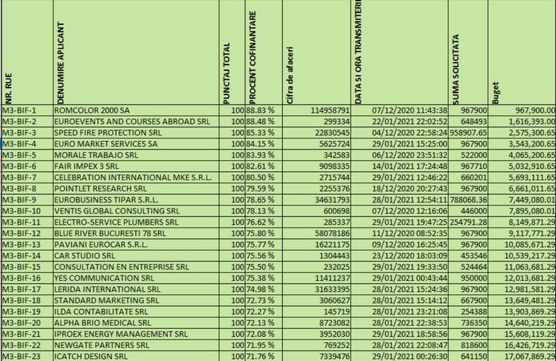 Liste Masura 3, Foto: Hotnews